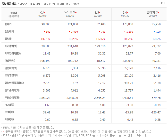 CJ_동종업비교자료