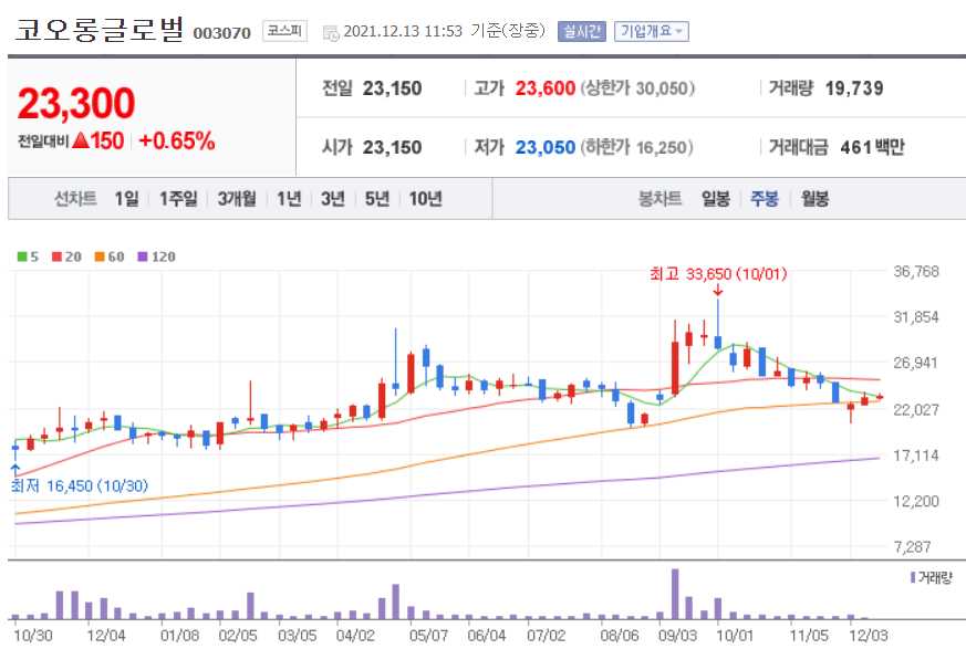 음압병실 관련주식 총정리