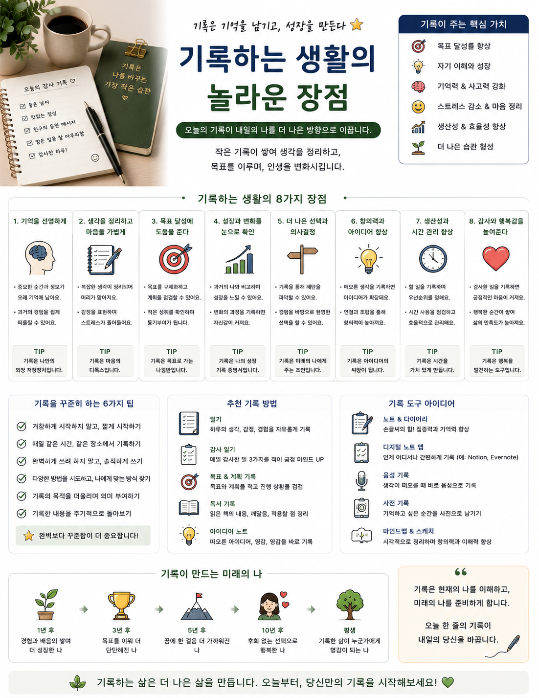 기록하는 생활의 장점 관련 사진