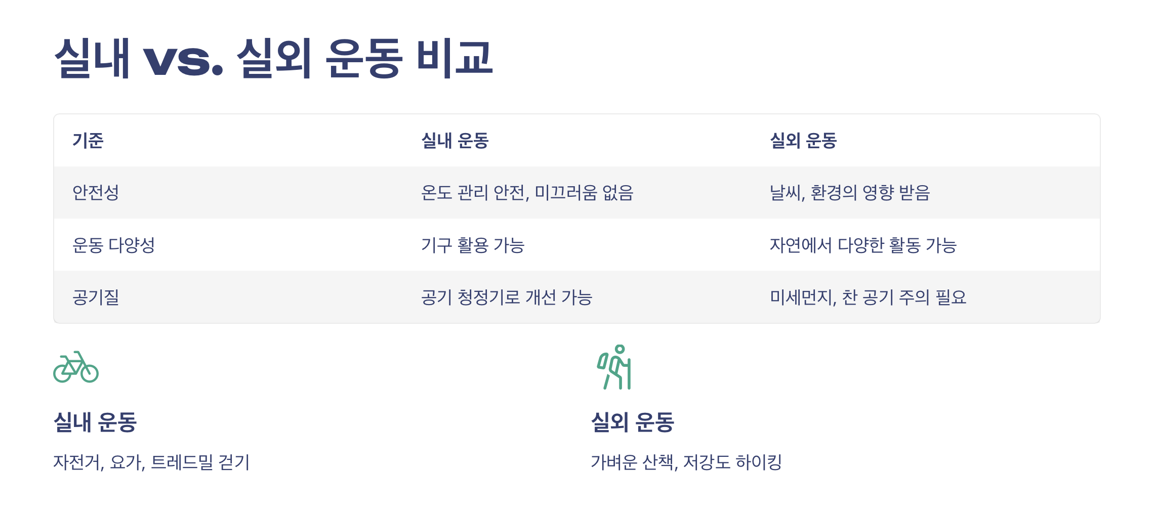 실내운동 vs 실외운동 비교-내용