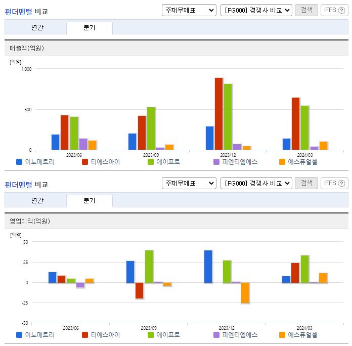 이노메트리_업종분석