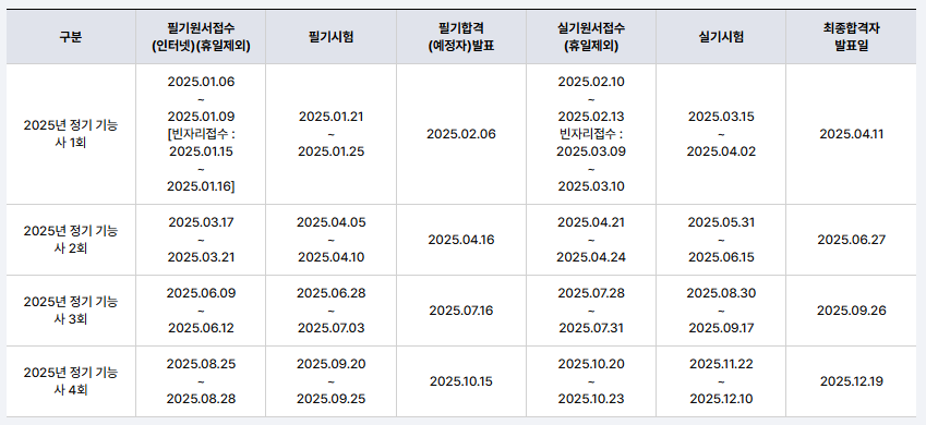 조주기능사 필기 시험과 실기 시험 일정