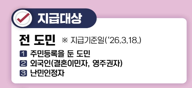 경남 도민생활지원금 요일제