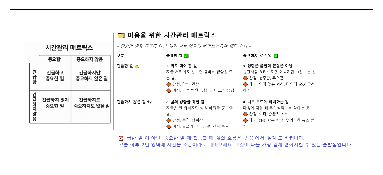 중요한 일에 마음 두다, 시간관리 매트릭스 관련 이미지