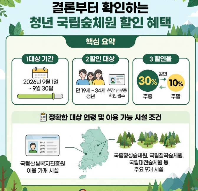 국립숲체원 할인