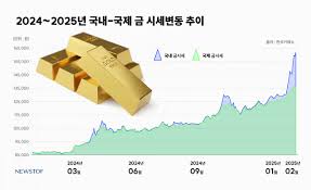 김치 프리미엄 역전?