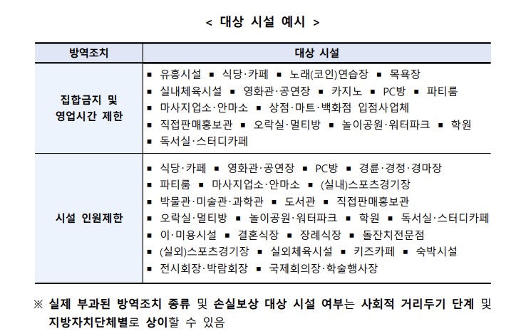 소상공인손실보상금 신청대상