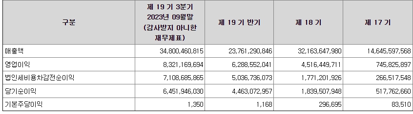 에이에스텍 재무정보