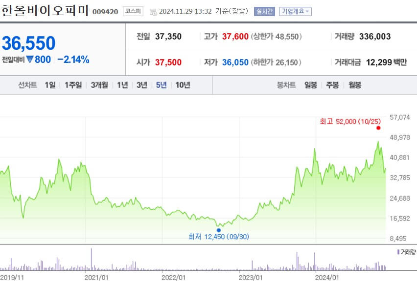 한올바이오파마 주가
