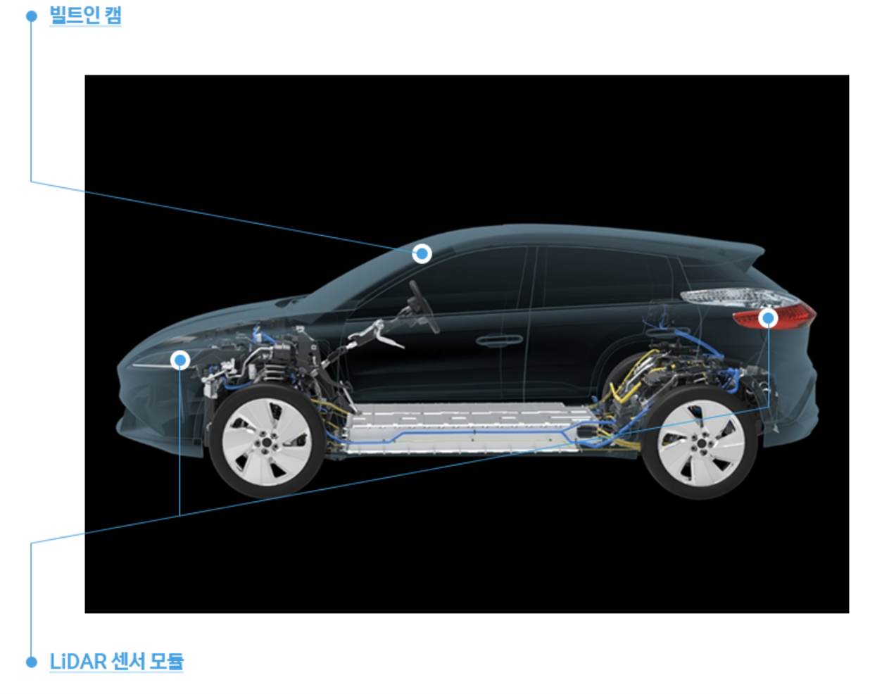 에스엘 전동화 시스템 (빌트인캠, LiDAR 센서)