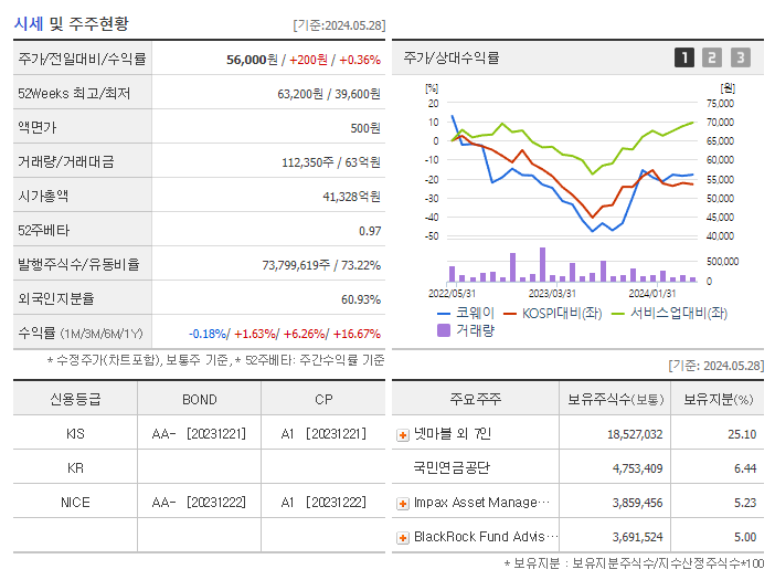 코웨이_기업개요