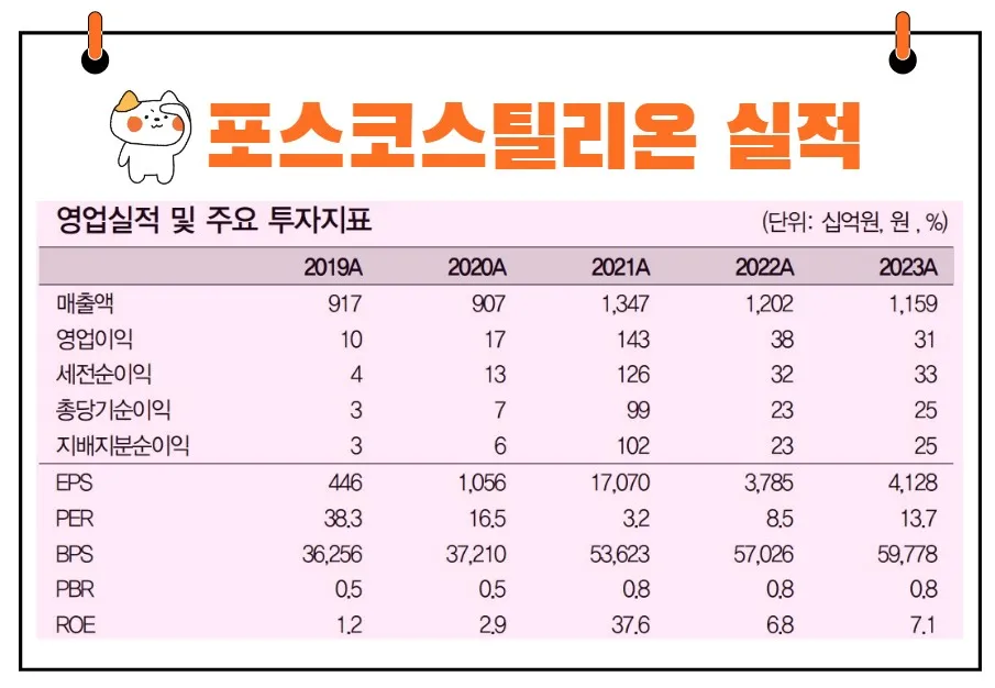 포스코스틸리온 실적 추이