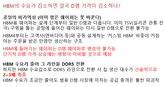 HBM 수요 감소 에도 단기적 D램의 가격에는 영향이 미비