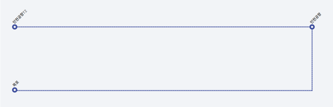 목포에서 인천공항 리무진-노선도