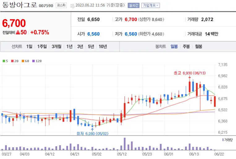 동방아그로_007590