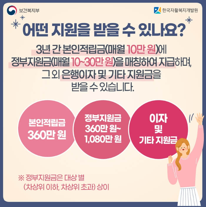 청년내일저축계좌