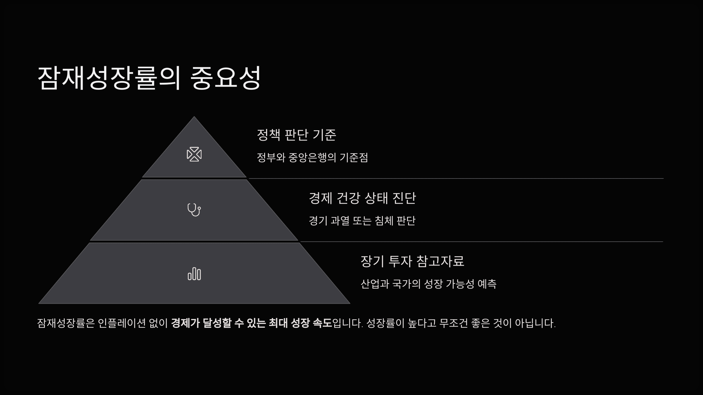 잠재성장률의 중요성