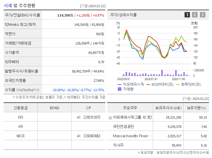 아모레퍼시픽_기업개요