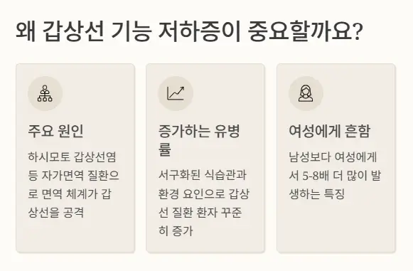 갑상선 기능 중요한 이유