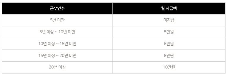 교사 정근수당 가산금