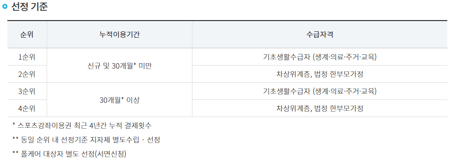 스포츠 바우처 발급 선정기준