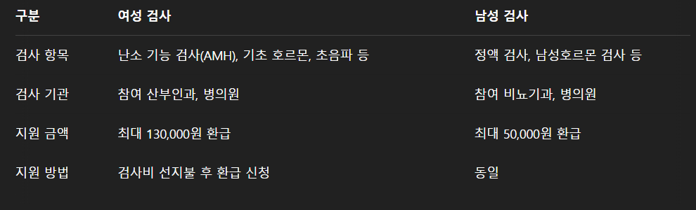검사항목