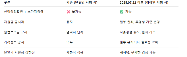 단통법폐지핵심요약