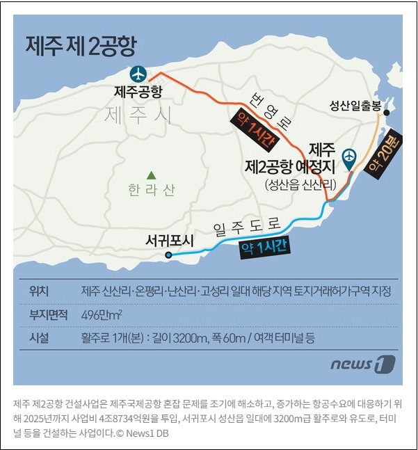 지역 거점공항 건설 본격화?...건설사들 기대감 솔솔