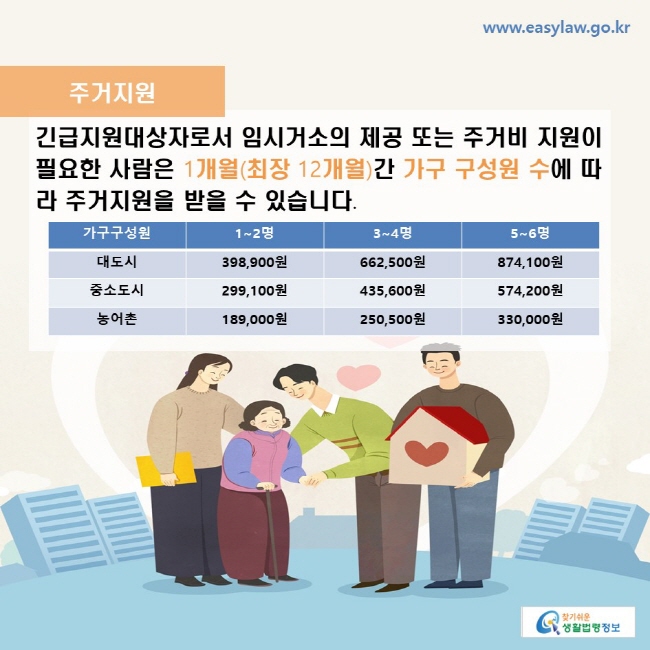 2024 긴급복지지원 내용 한번에 확인하세요.(생계, 의료, 주거, 교육, 난방비 지원 등