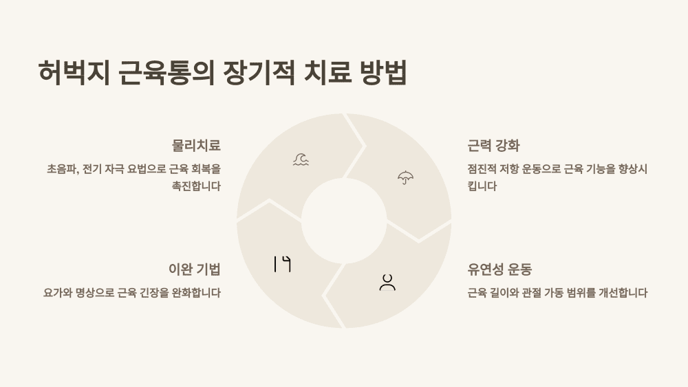 허벅지 근육통의 장기적 치료 방법