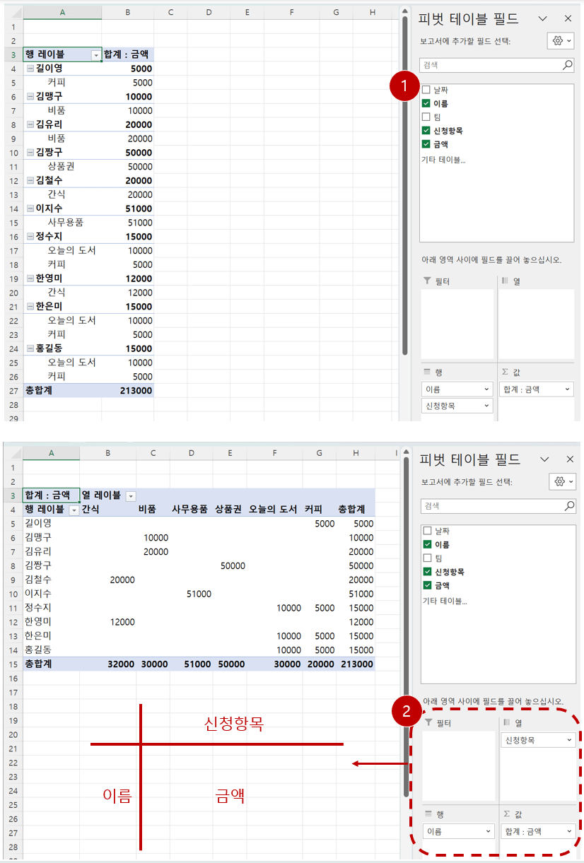 피벗-테이블-행-열-지정