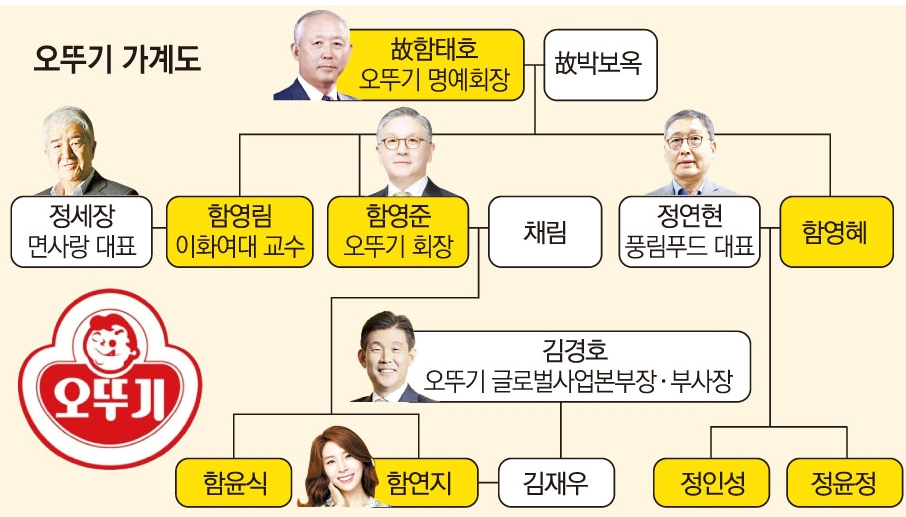 함연지 프로필 나이 고향 학력 가족관계 유튜브 인스타