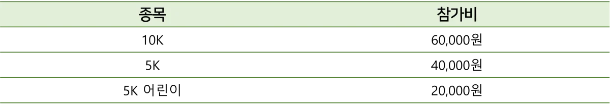 종목 및 참가비