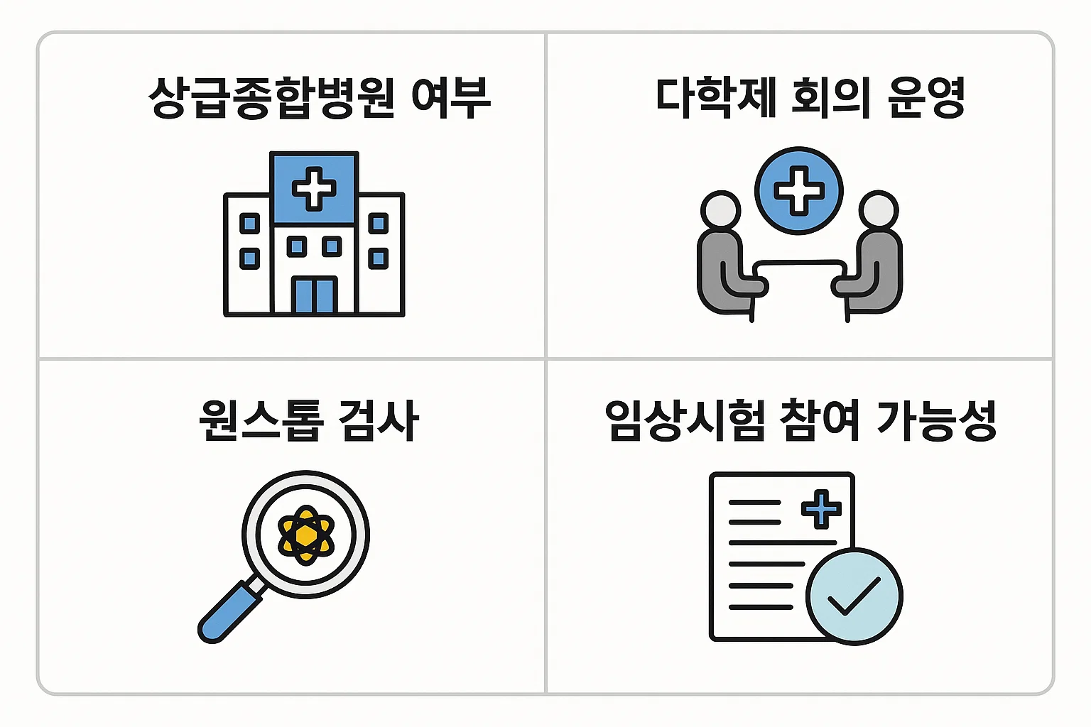 상급종합병원 여부, 다학제 회의 운영, 원스톱 검사 가능 여부, 임상시험 참여 기회 등 2025년 췌장암 진료 병원 선택 시 꼭 확인해야 할 체크포인트를 담은 인포그래픽