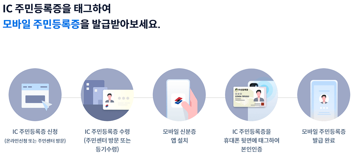모바일 주민등록증