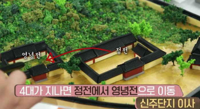 정전에서 영녕전 이동