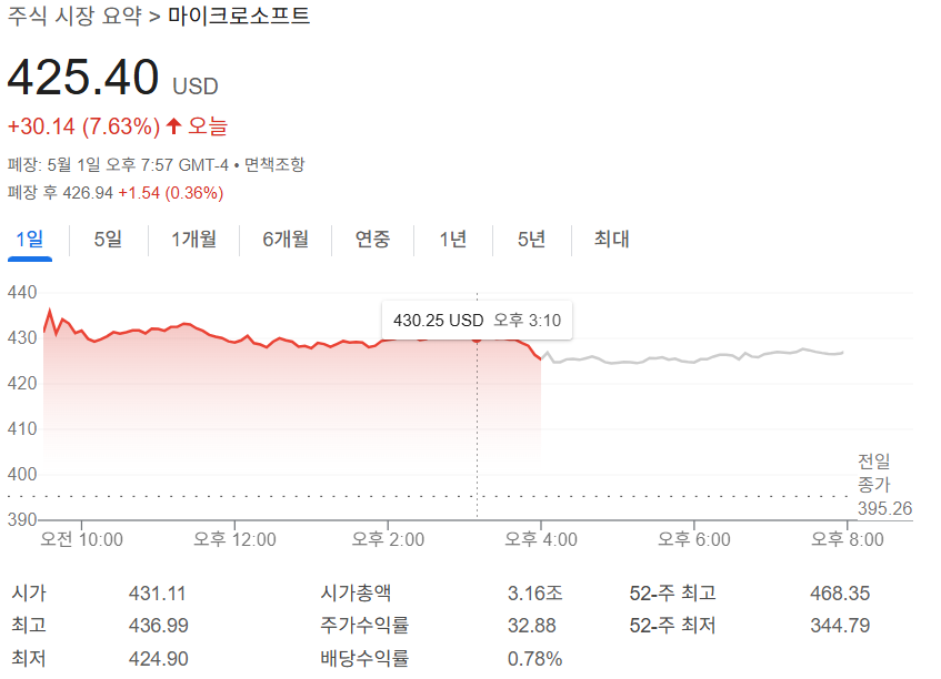 마이크로소프트 오늘 주가