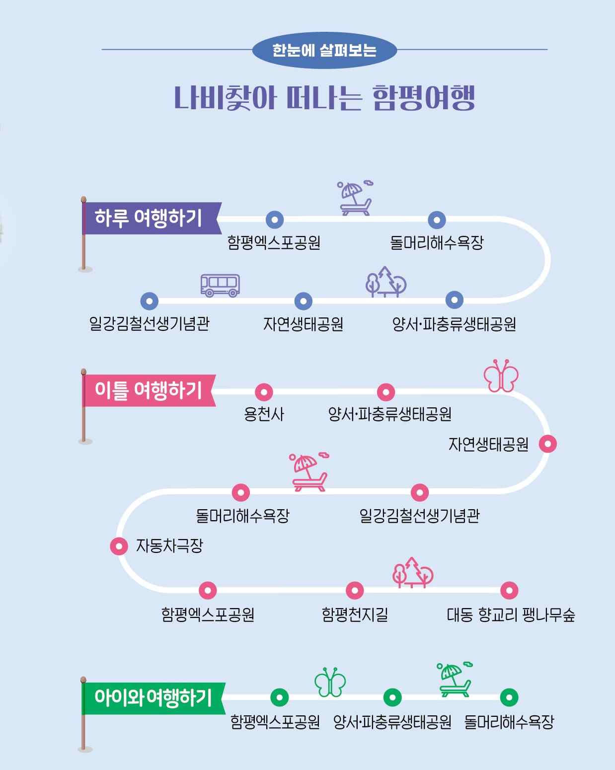 축제와 즐기는 여행