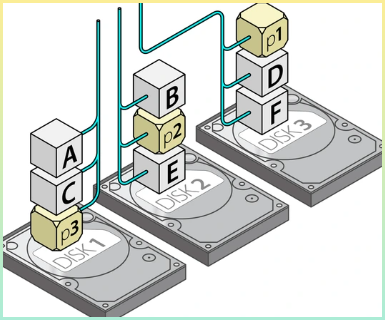 디스크의 데이터를 무결성 검사하는 이미지