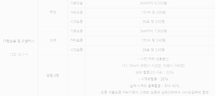 택시 할증 시간대, 심야 할증 요금 (대형 택시, 모범 택시)