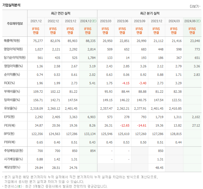 현대위아_실적