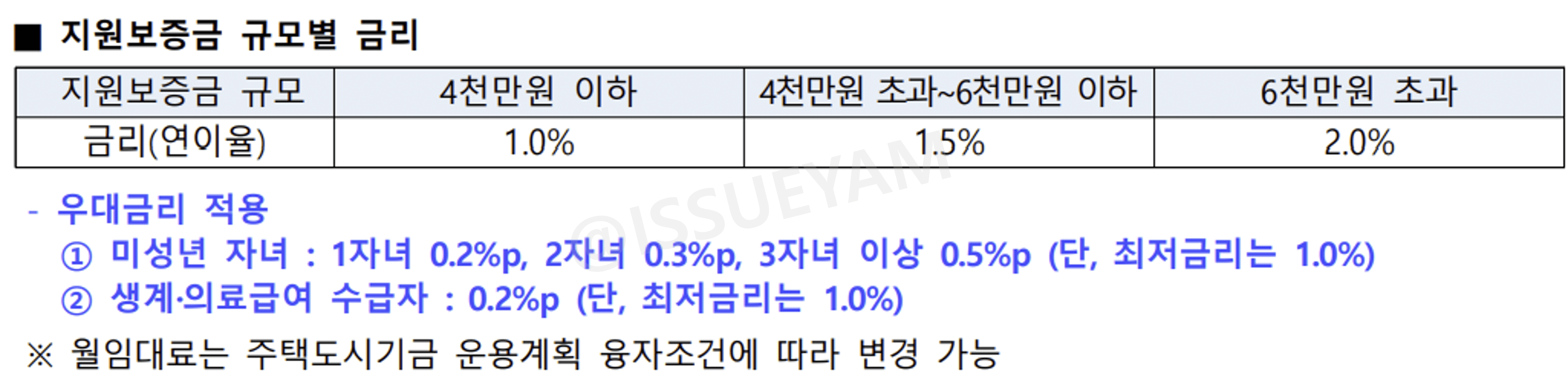 대출 금리