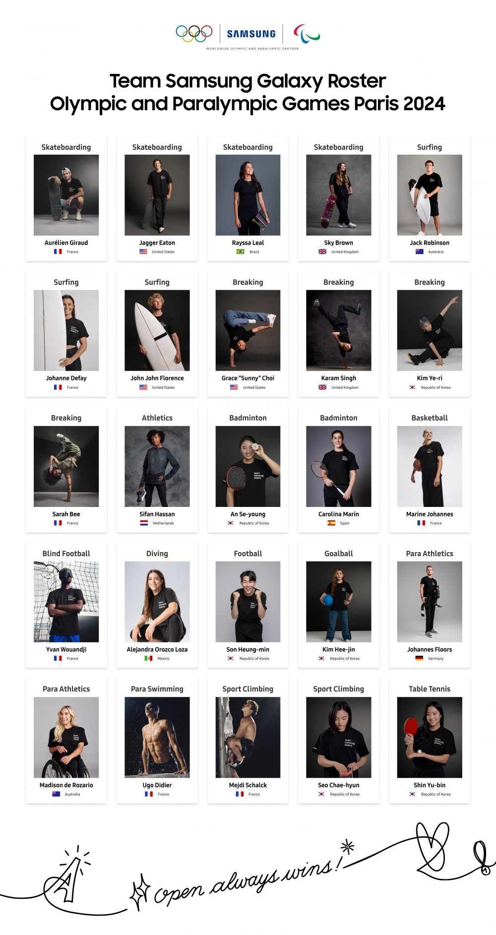 삼성전자-2024-파리-올림픽-패럴림픽-팀-삼성-갤럭시-전체-명단-팀 삼성 갤럭시 2024 파리 올림픽 손흥민 신유빈 안세영 서채현 김예리 선수단 명단 라인업 리스트 현황