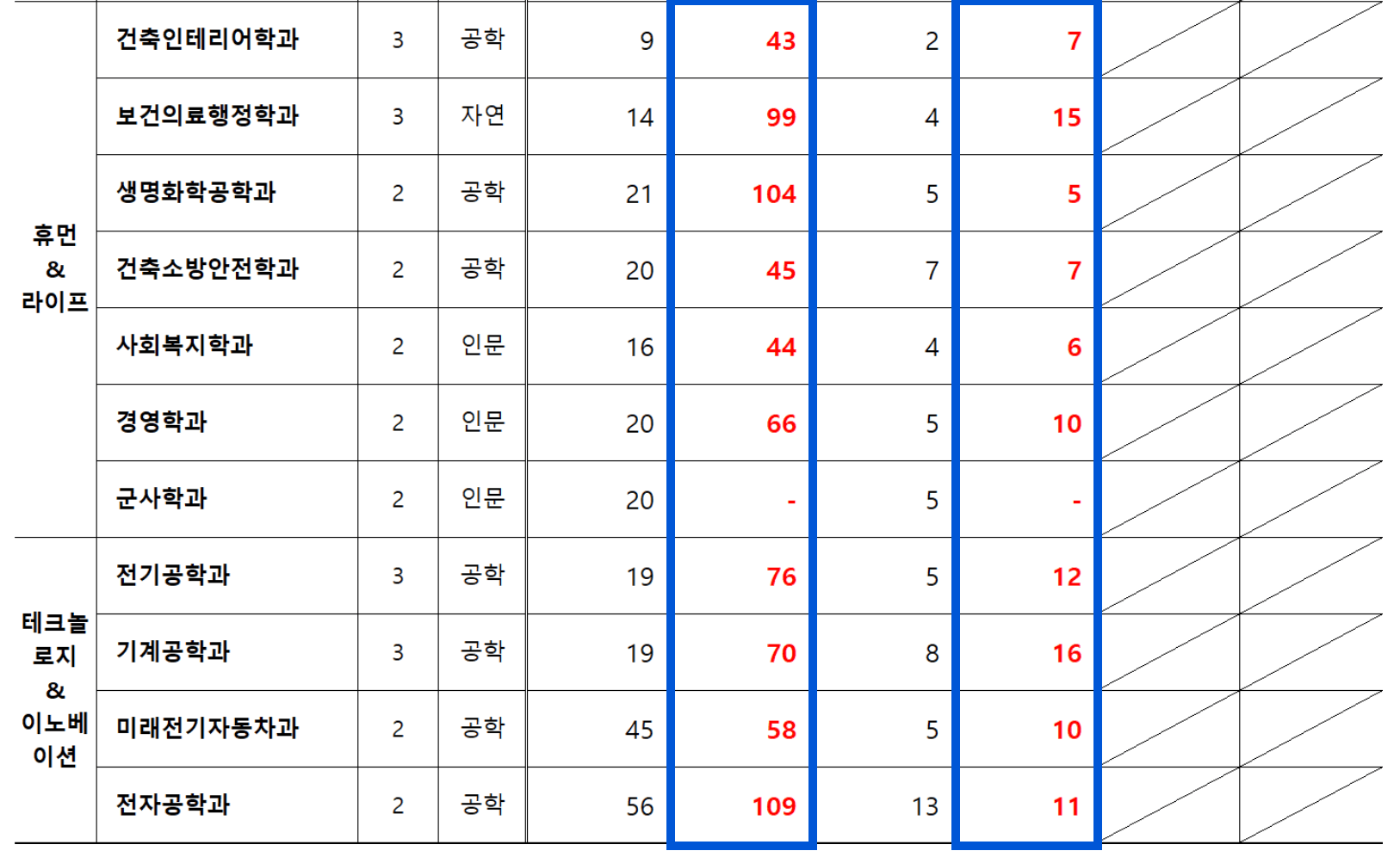 2024 경기과학기술대 정시 추가합격 예비번호