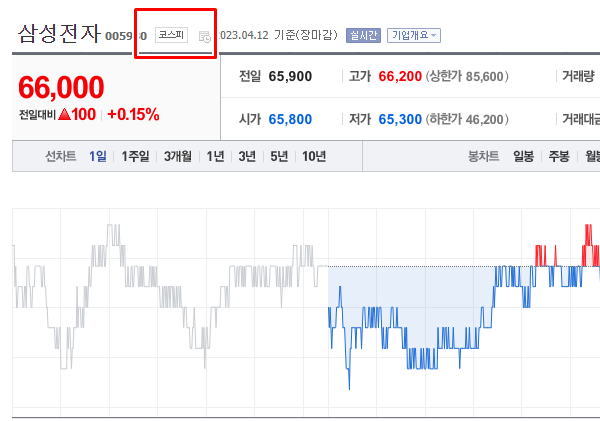 코스피 코스닥 차이