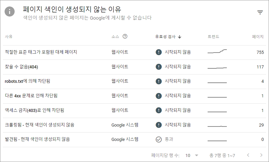 구글 애드센스 승인 시 페이지 색인이 생성되지 않은 이유.