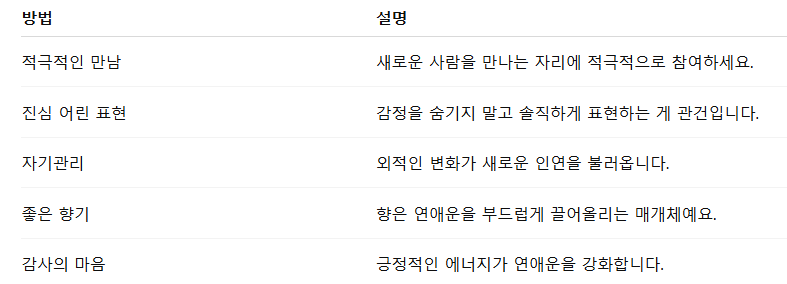 연애운을 높이는 방법과 궁합 꿀팁