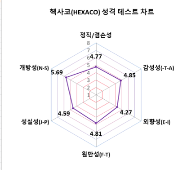 헥사코테스트사진2