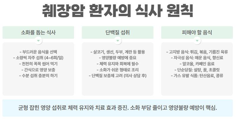췌장암 환자의 식사 원칙
