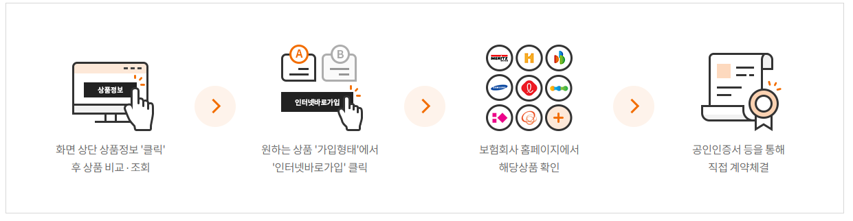 생명보험 선택 시 꼭 알아야 할 팁